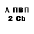 Бутират BDO 33% Sergii Salnikov